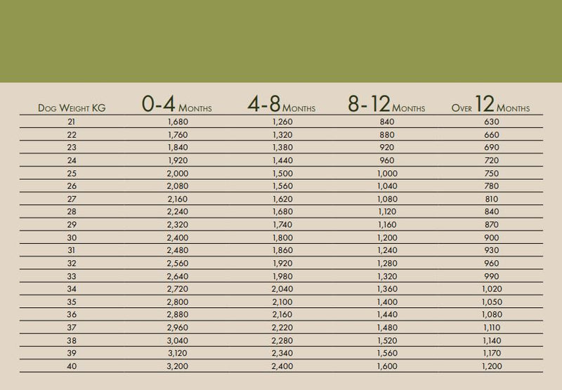 DOG FOOD EXCELLENT CUBES