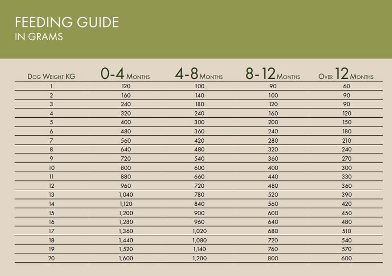 DOG FOOD EXCELLENT CUBES